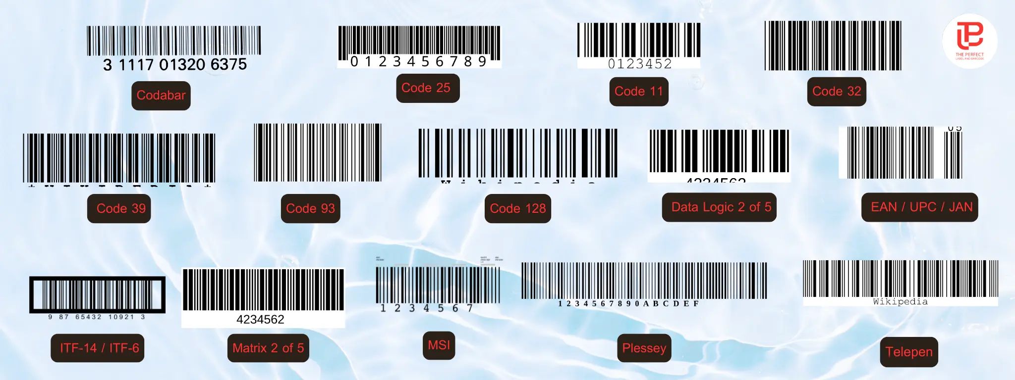Example 1D Barcode